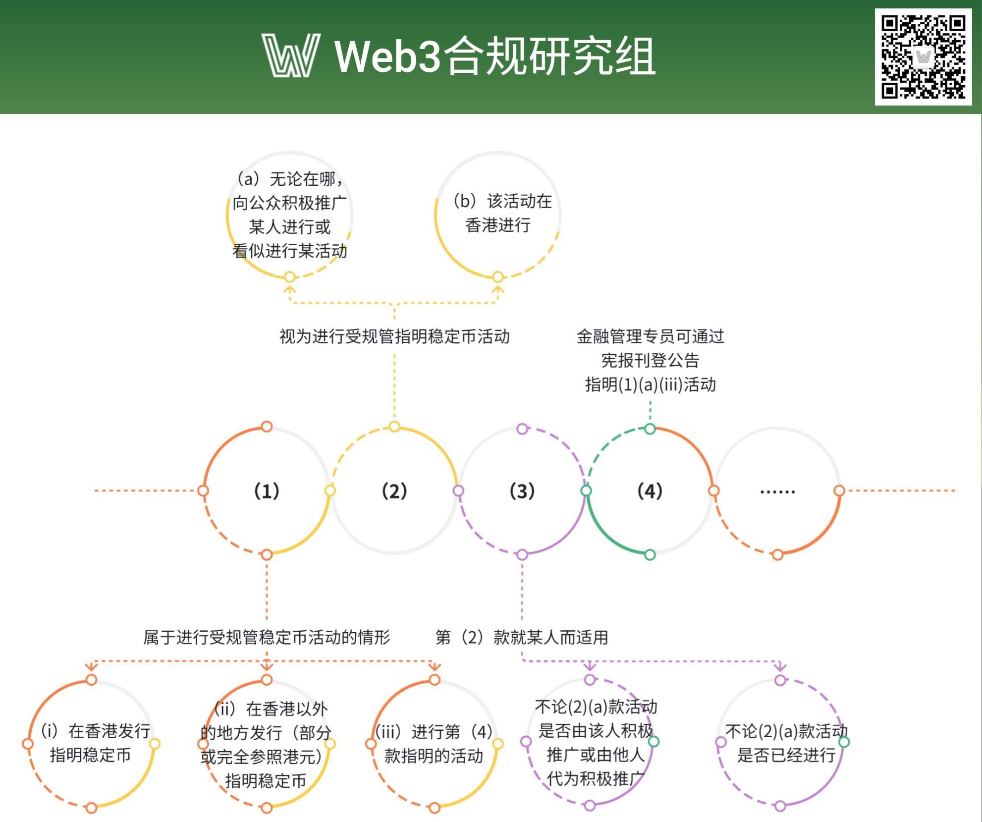 香港稳定币发牌为何采取“小步快走”且强调仅为支付工具非投资标的