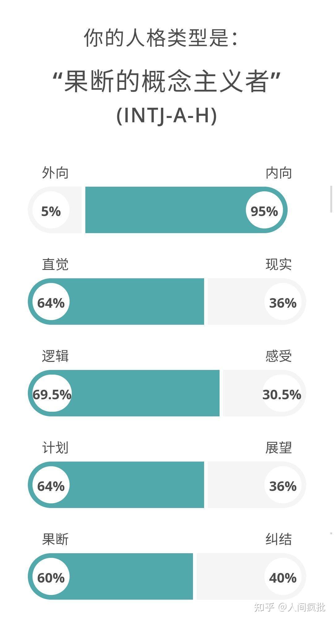 SBTI测试贫穷者具有什么人格