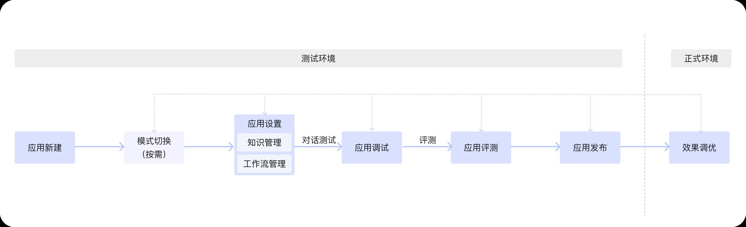 千问如何创建智能体