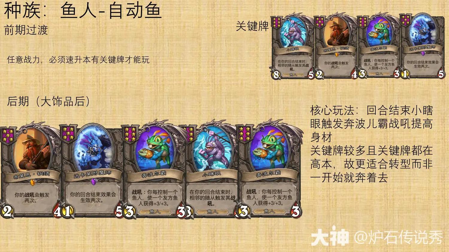 炉石传说酒馆战棋腐蚀秘典有什么效果