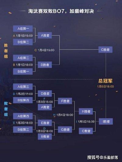 王者荣耀世界闪避博弈怎么玩