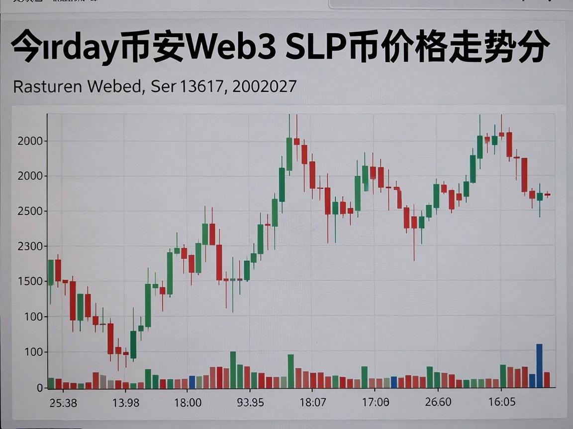 今日币安Web3 SLP币价格走势分析