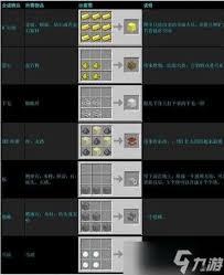 我的世界地质探秘建筑方块岩石分包合成表有哪些