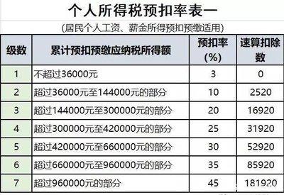 2026个人所得税起征点是多少呢