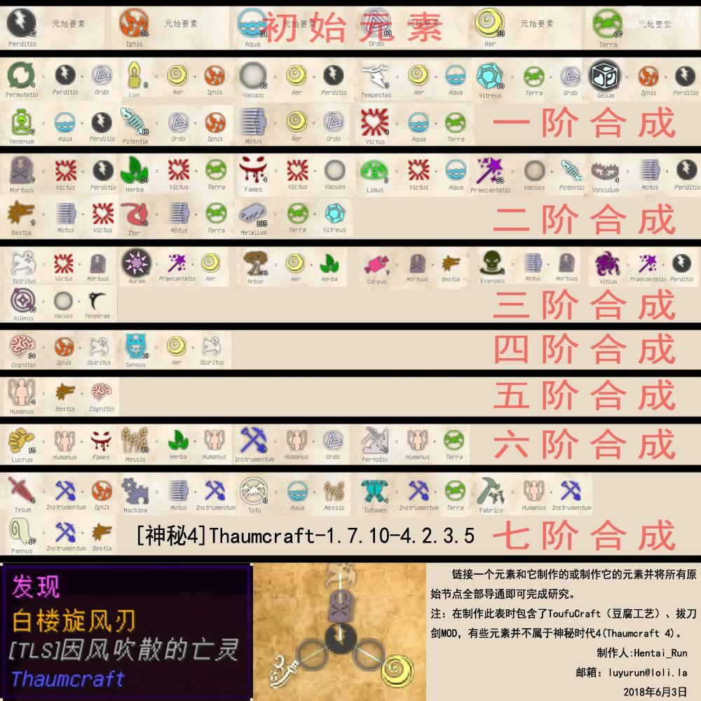 我的世界神秘时代4合成表有哪些