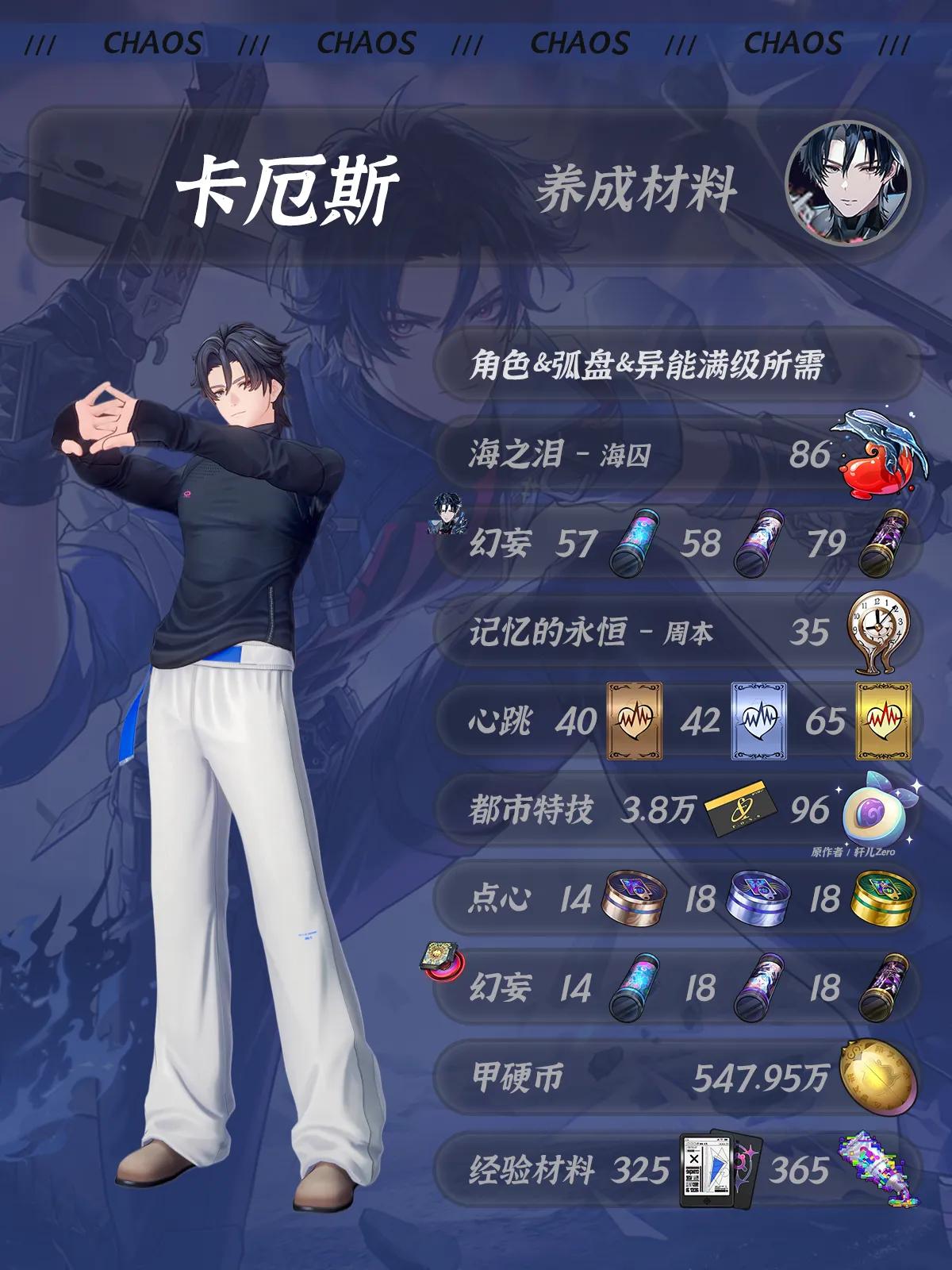 异环卡厄斯培养材料一览