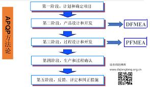 计数值MSA培训是什么