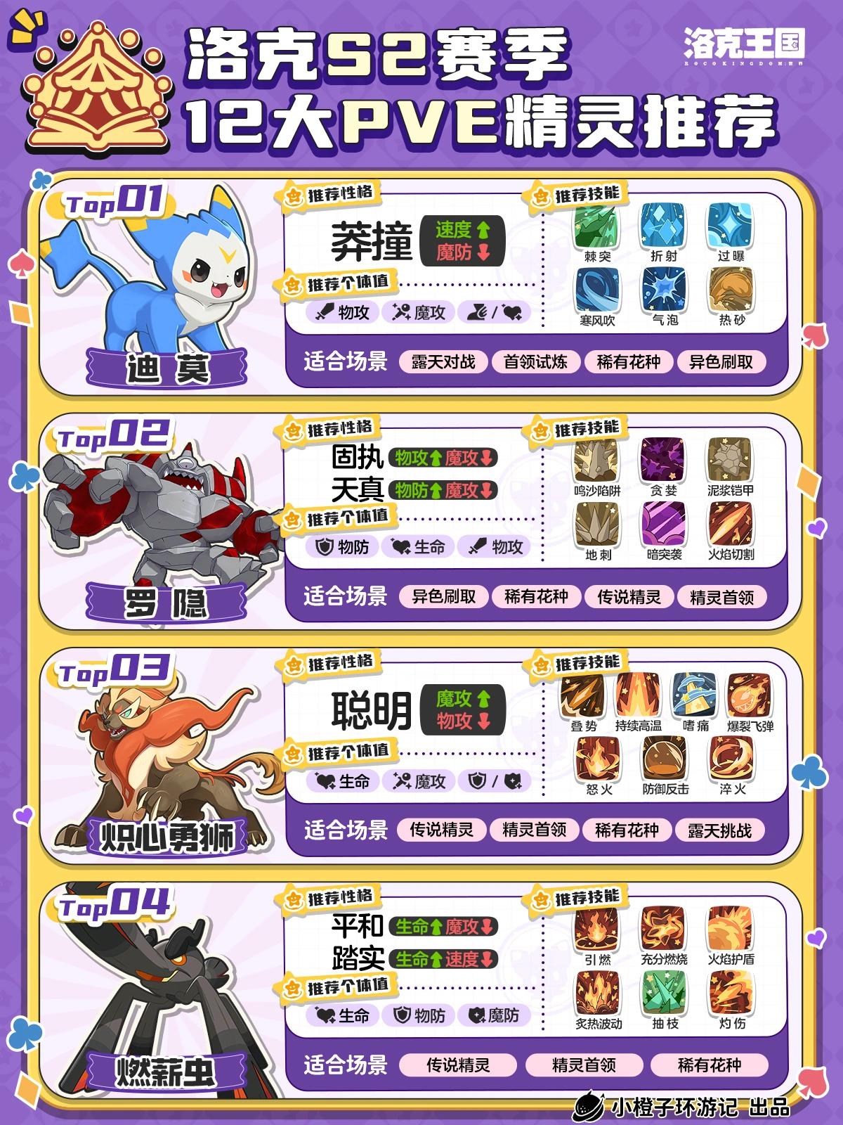 洛克王国世界s2赛季PVE精灵推荐