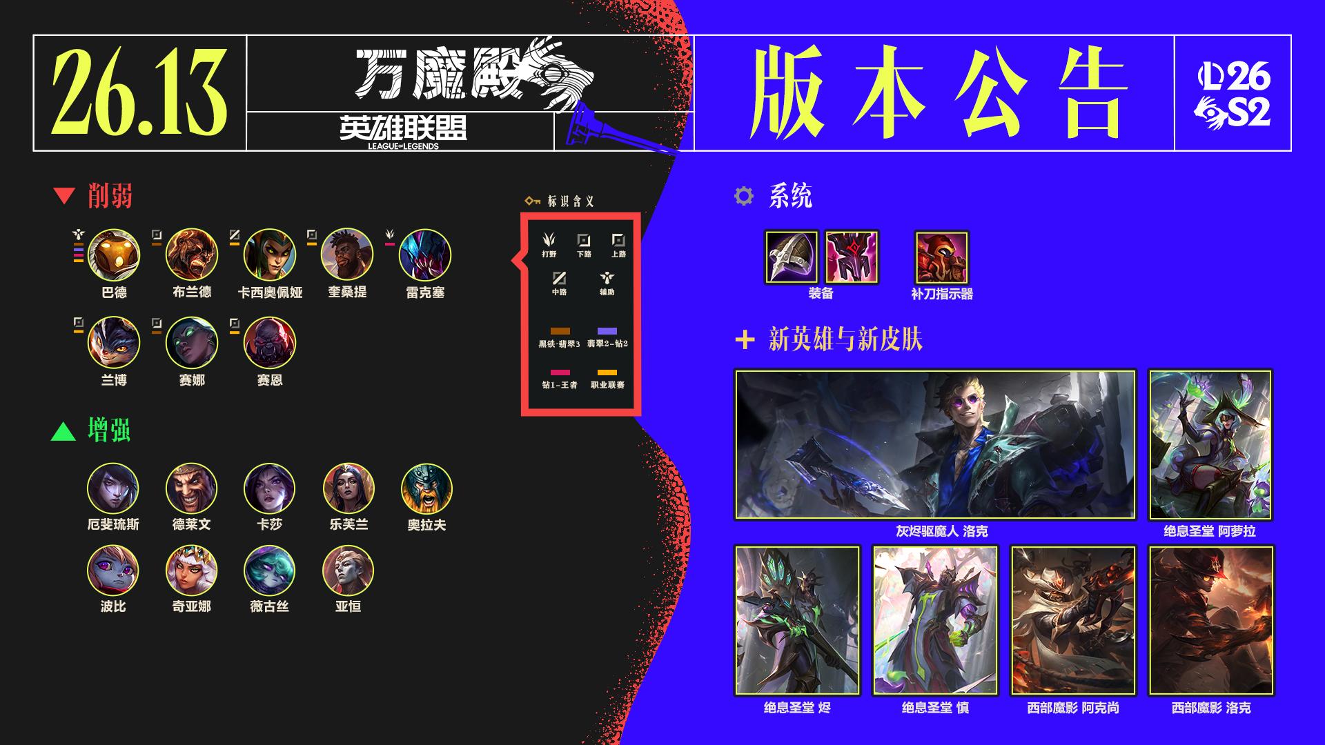 LOL26.13装备调整一览