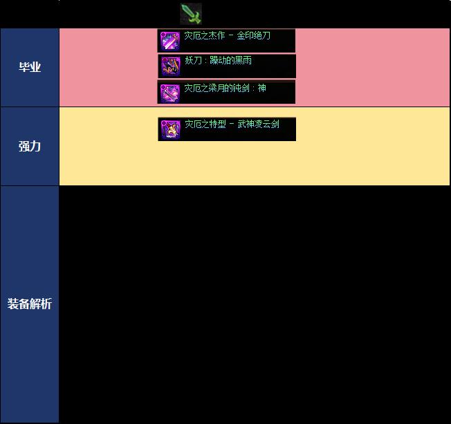 DNF18周年庆版本精灵骑士毕业装备推荐