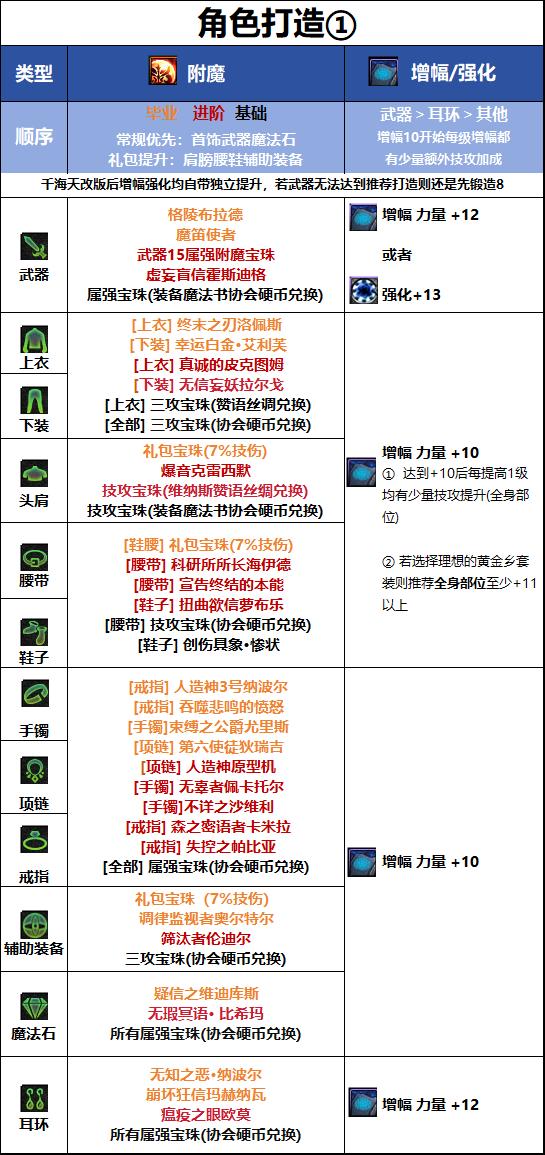 DNF18周年庆版本刃影毕业附魔推荐