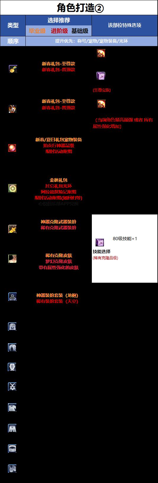 DNF18周年庆版本女气功时装属性选择