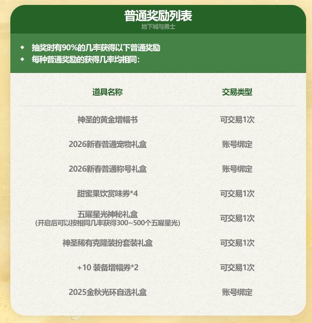 DNF2026夏日套多买多送奖励一览