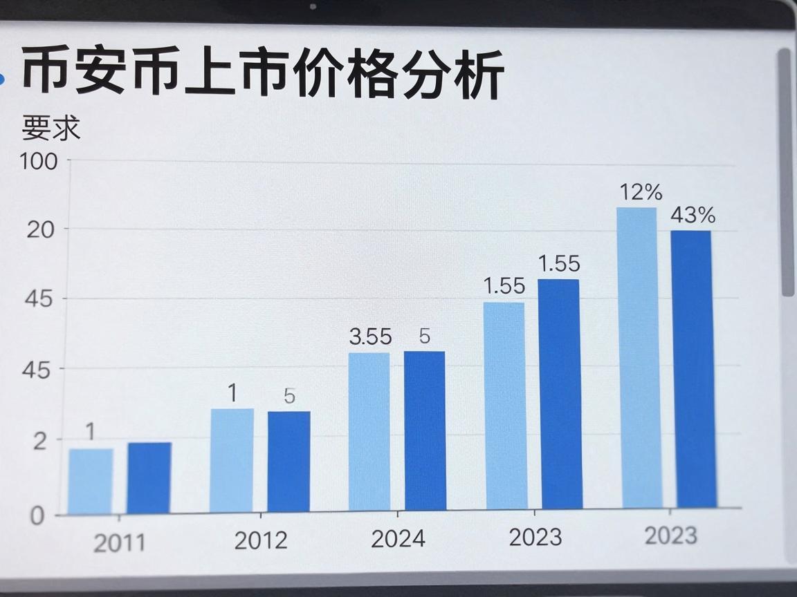 币安币上市价格分析