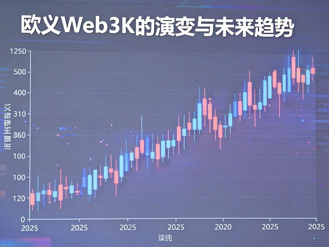 欧义Web3K线图的演变与未来趋势