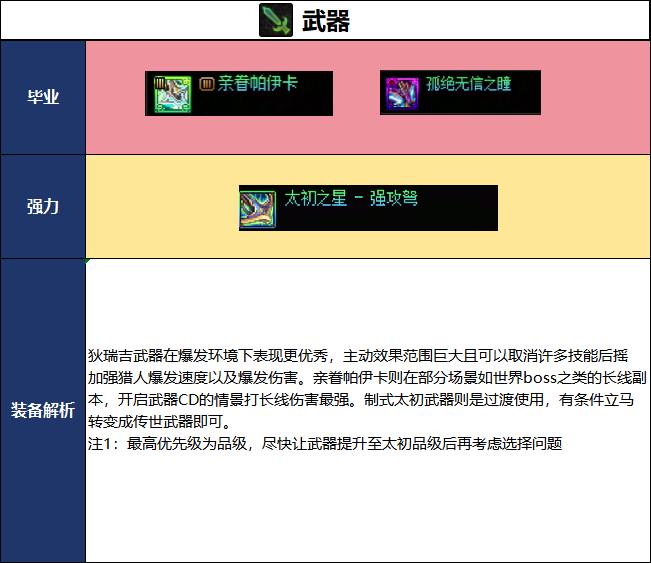 DNF2026夏日版本猎人毕业武器选择