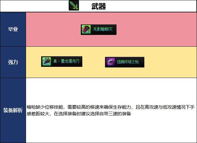 DNF2026夏日版本暗枪毕业武器选择