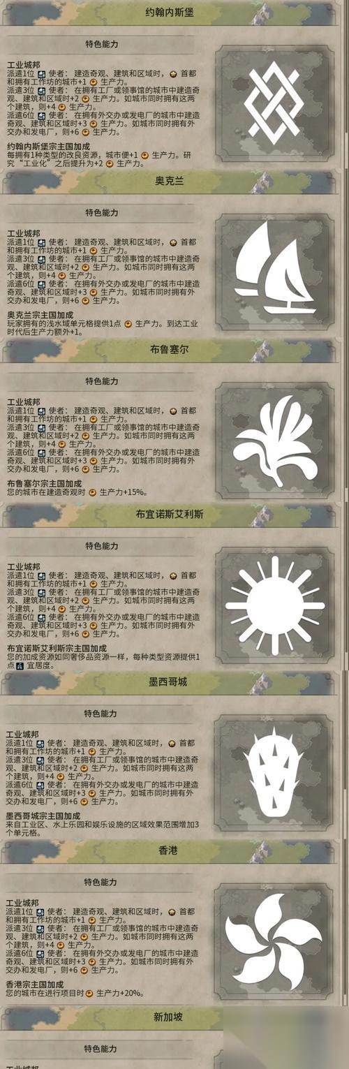 掌握文明6时代限制的游戏技巧 利用策略与规划