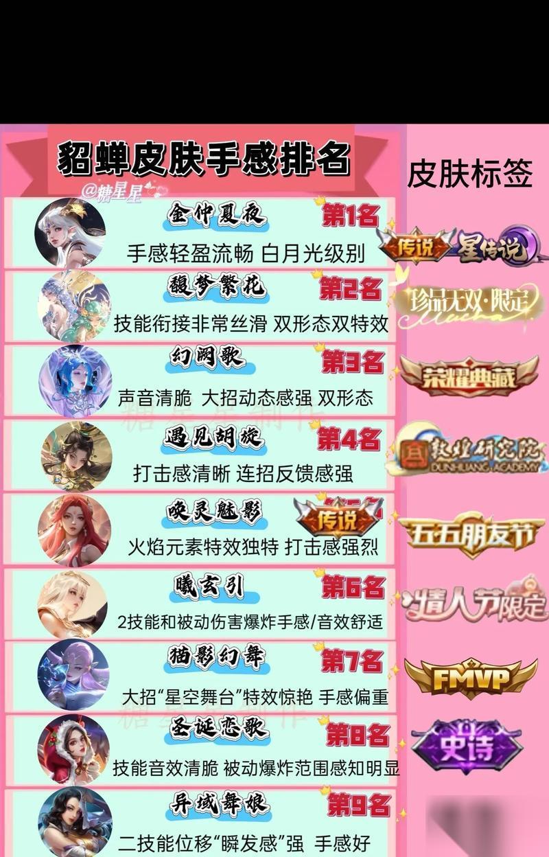王者荣耀爆发型法师对比解析