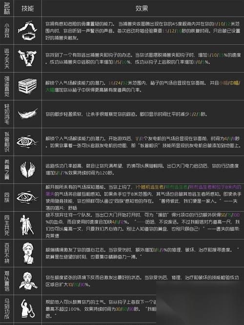 打破人皮脸的面具 揭秘人皮脸的弱点与克制策略
