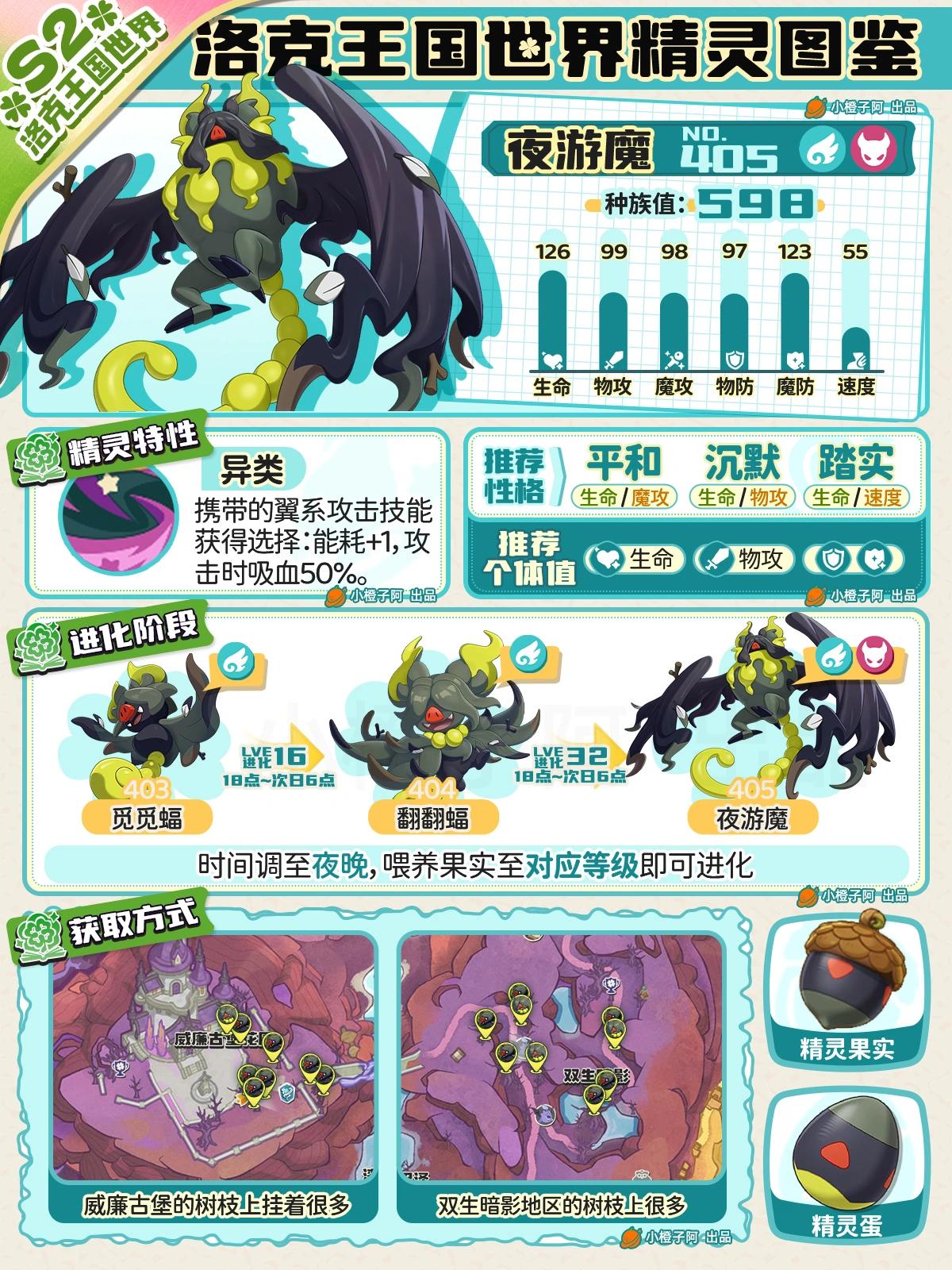 洛克王国世界夜游魔性格推荐