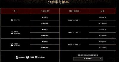 鬼武者剑之道的配置要求是什么