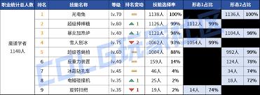 DNF2026次元VP技能怎么选