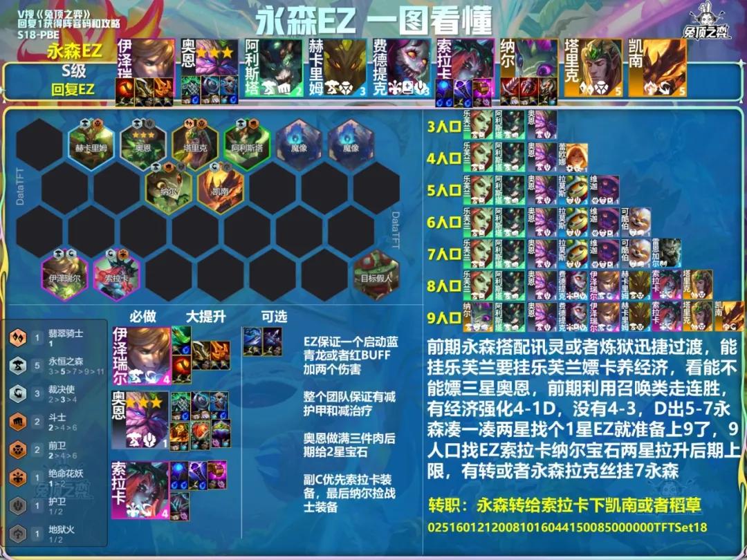云顶之弈s18永森EZ阵容推荐