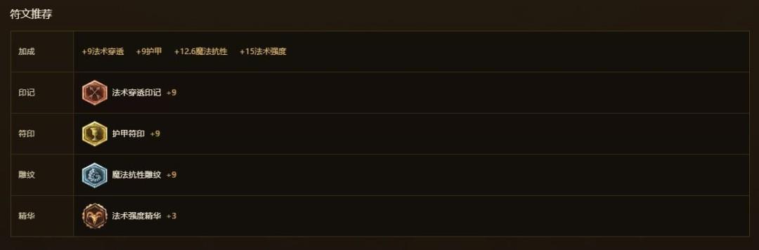 LOL怀旧服凤凰符文天赋出装推荐