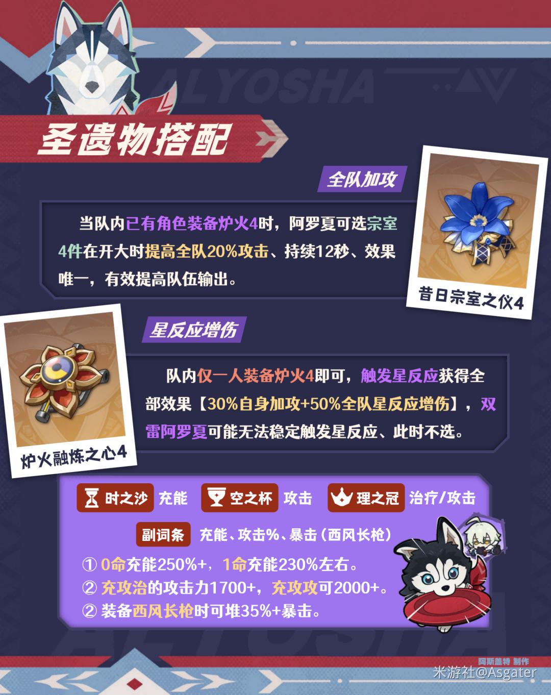 原神阿罗夏圣遗物推荐