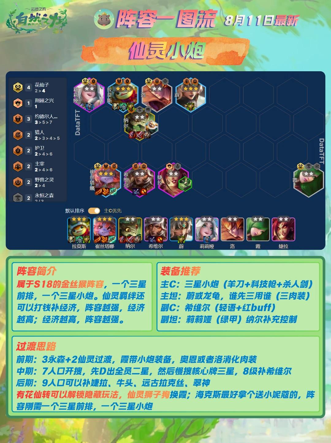 云顶之弈s18仙灵小炮阵容推荐