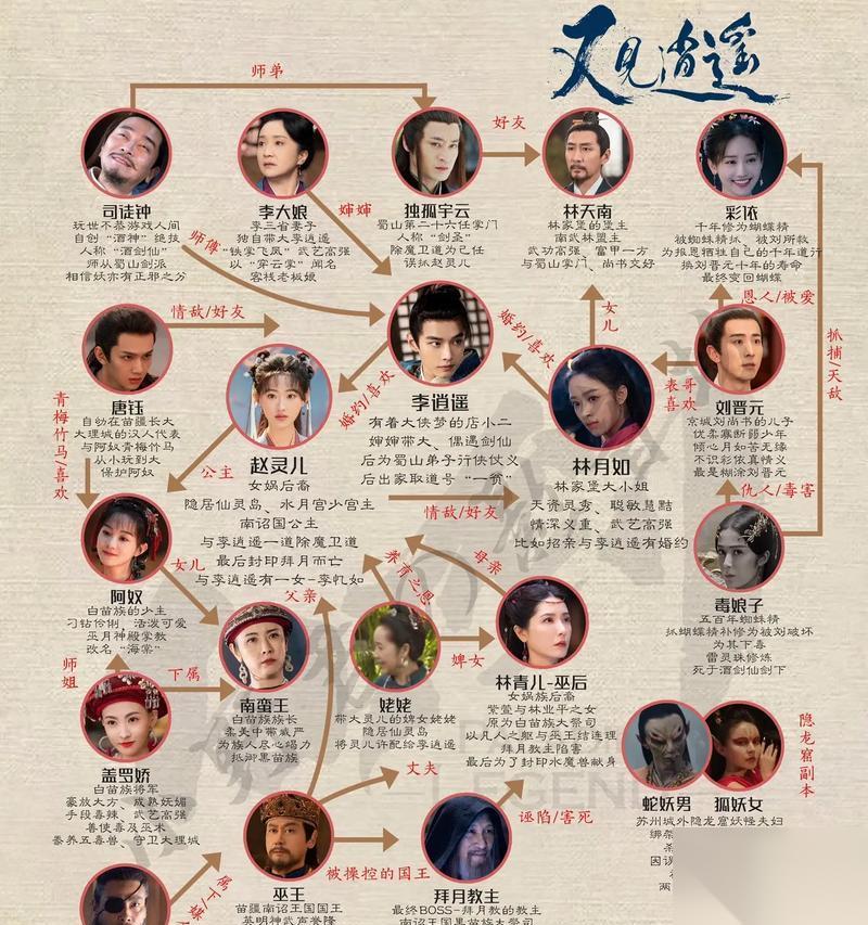 仙剑奇侠传6人物结局解析 以游戏为主
