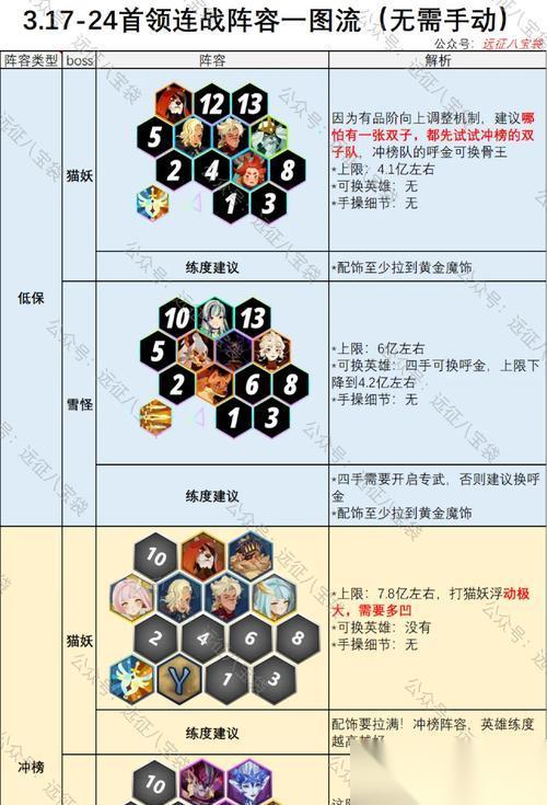 梦幻作妖OL副本制BOSS打法攻略 让你在游戏中轻松击败各种BOSS的攻略大全
